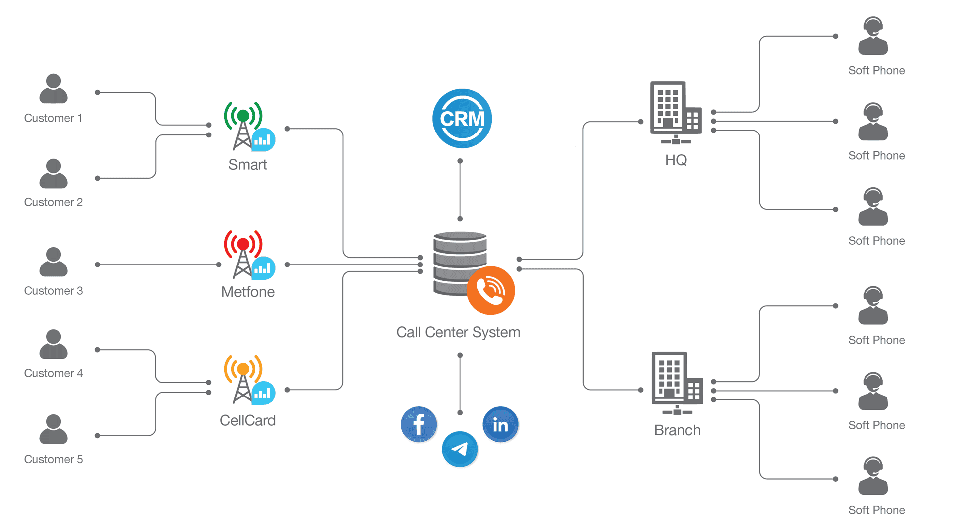 Schema technical explanation