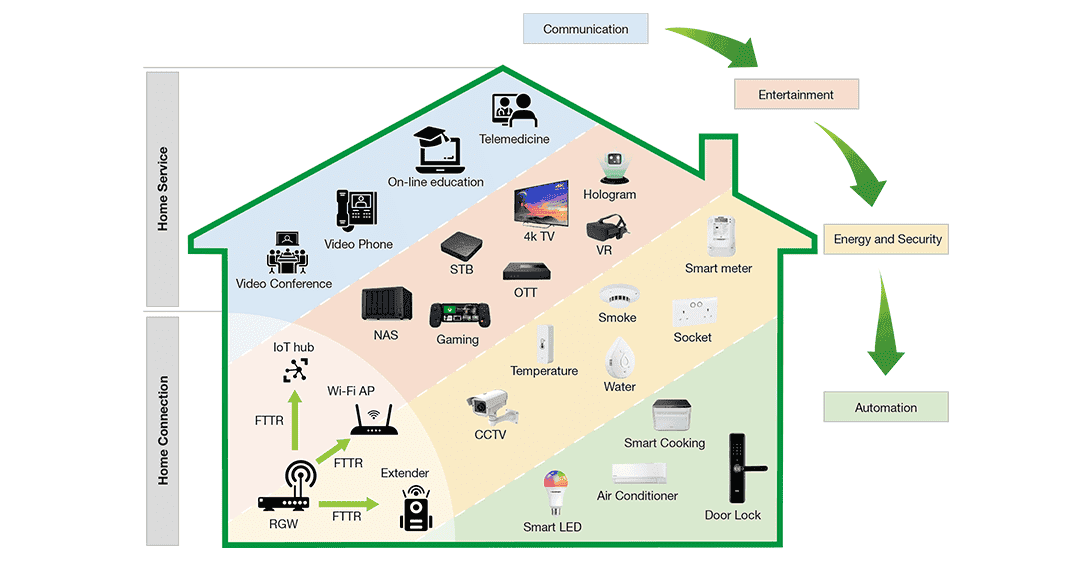 Schema technical explanation