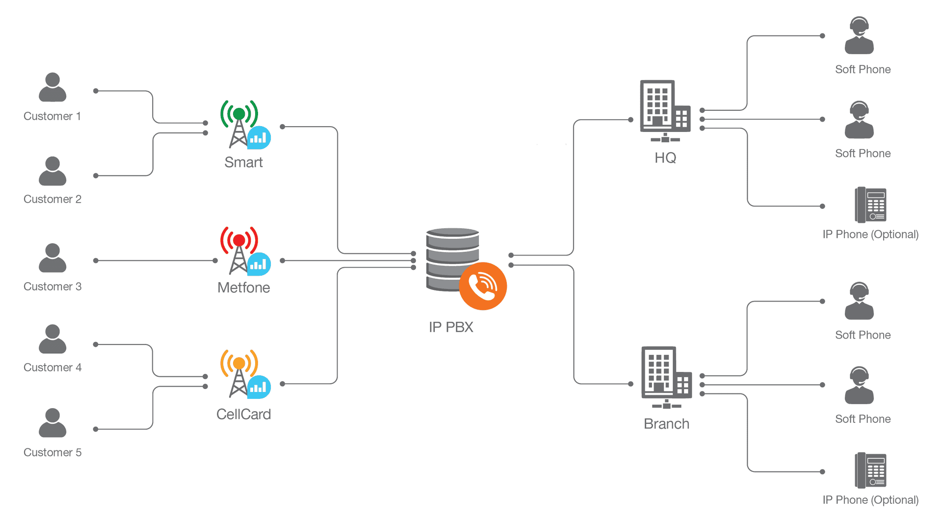 Schema technical explanation